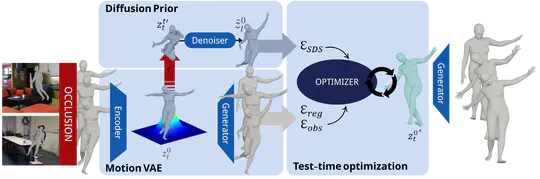 DREAMoR: Diffusion-based REconstruction And Motion prioR