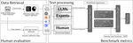 Are LLMs complicated ethical dilemma analyzers?